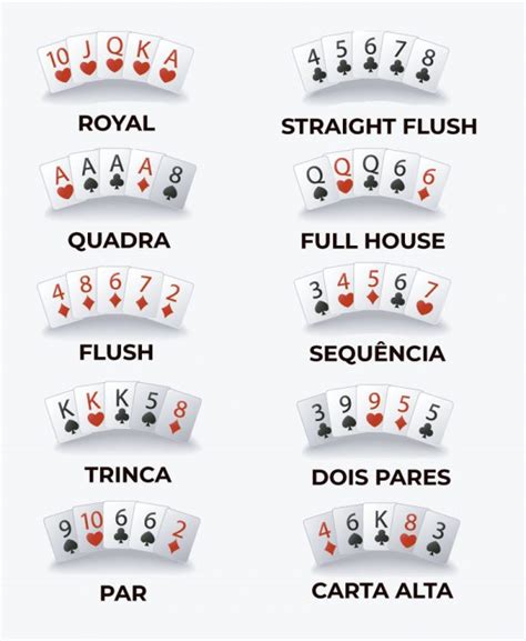 Poker regras de listagem